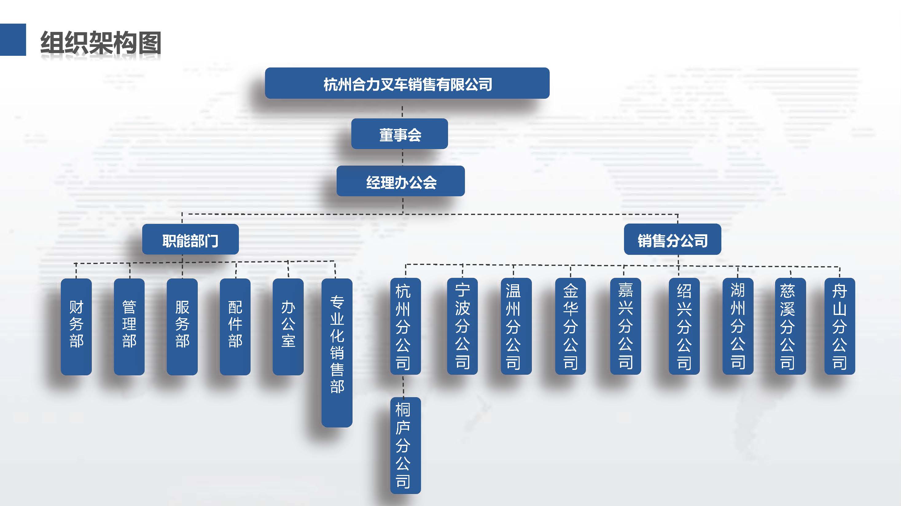 杭州尊龙凯时官网组织机构图.jpg