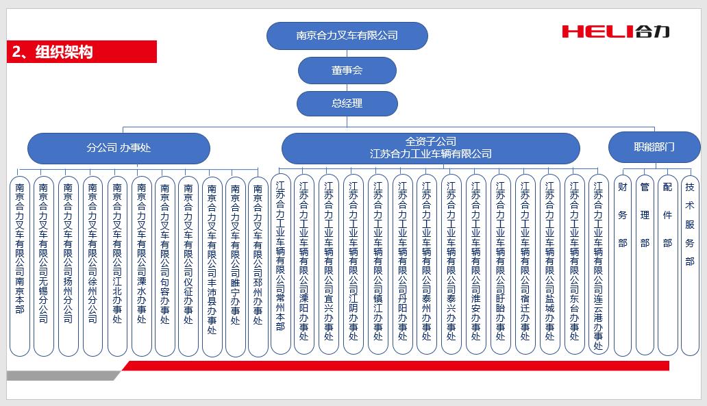 南京尊龙凯时官网组织机构图.jpg